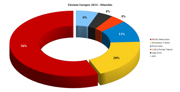 torta europee 2014 minerbio