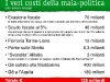 Volantino Manovra - pagina 2